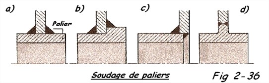 Préparation des bords 4