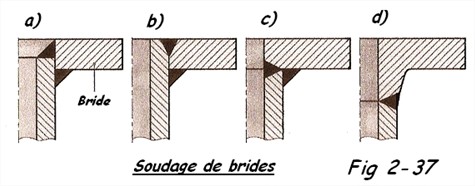 Préparation des bords 5