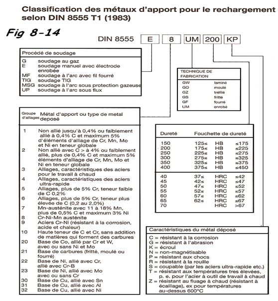  Classification métaux de rechargement 