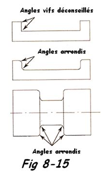  Préparation avant rechargement 