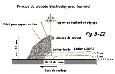 Rechargement feuillard