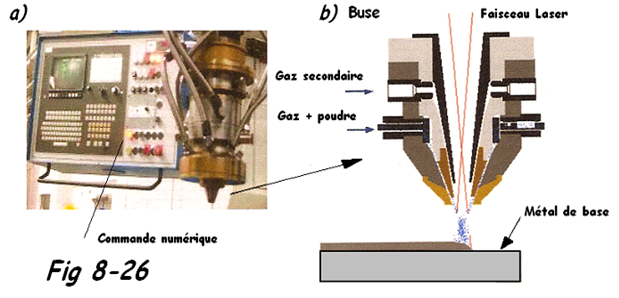 Rechargement LASER