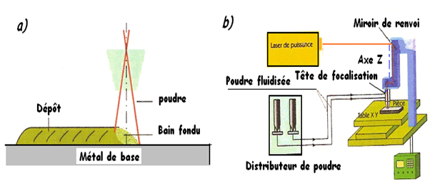 Rechargement LASER 2