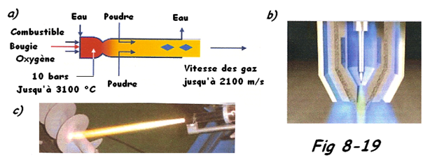 Tuyère éjection