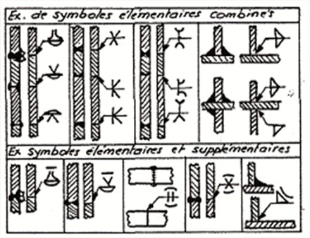 Symbole des soudures