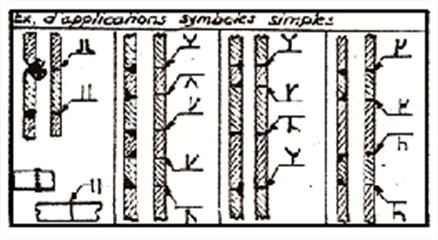 Symbole des soudures