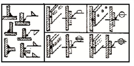 Symbole des soudures