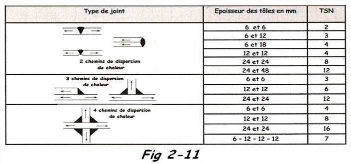 Tableau TSN