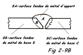 Taux de dilution