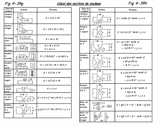 Calcul des sections de soudage