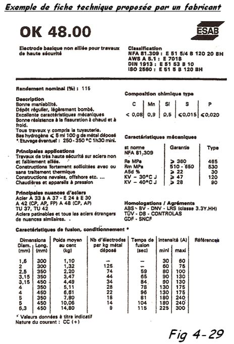 Fiche fabricant