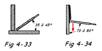 Inclinaison de l’électrode 2