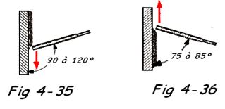 Inclinaison de l’électrode 3