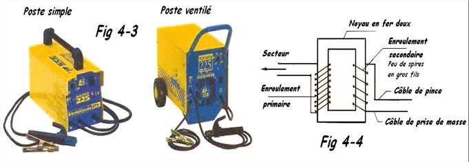 Poste Soudage à l’arc électrode enrobée