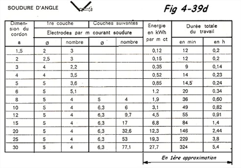 Préparation des soudures en angle