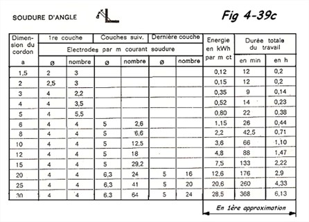 Préparation des soudures en angle