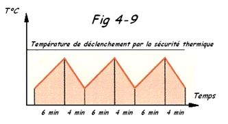 Rendement poste à souder