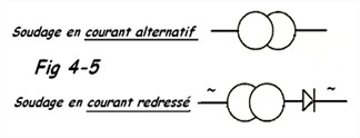 Schéma Soudage à l'arc électrode enrobée 2