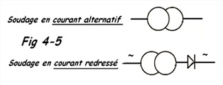 Schéma Soudage à l’arc électrode enrobée 2