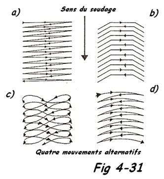 Sens de soudage