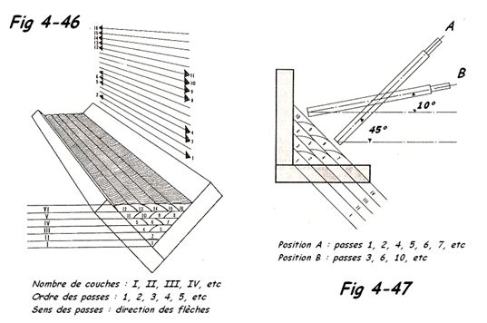 Sequence de soudage n°1