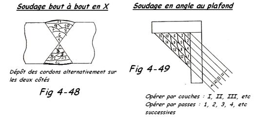 Sequence de soudage n°2