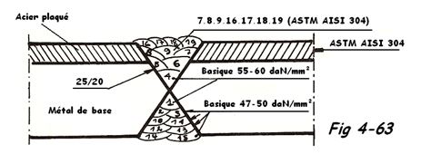 Soudage des aciers plaqués n°1