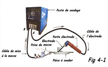 Soudage à l'arc électrode enrobée