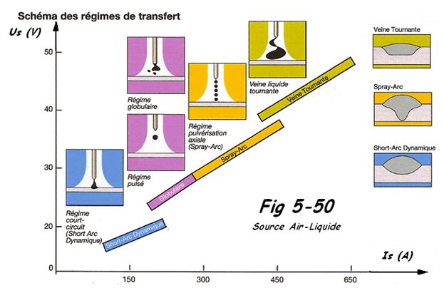 Régimes de transfert