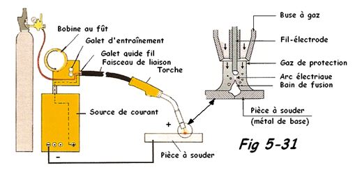 Schema poste a souder mag