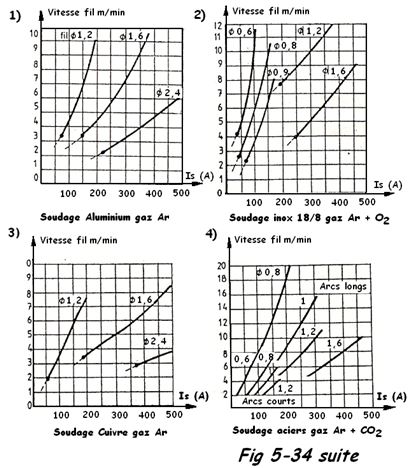 Taux de fusion du cordon en soudage 2