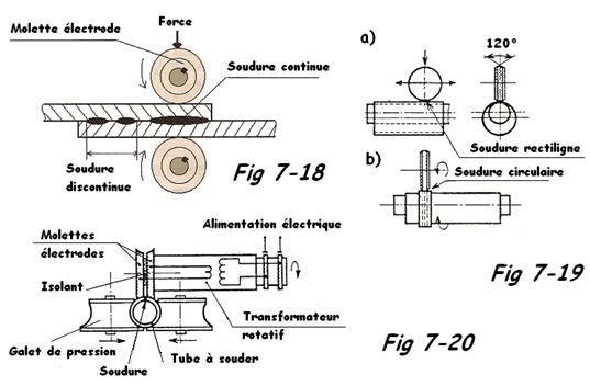 Schéma de soudage à la molette 2