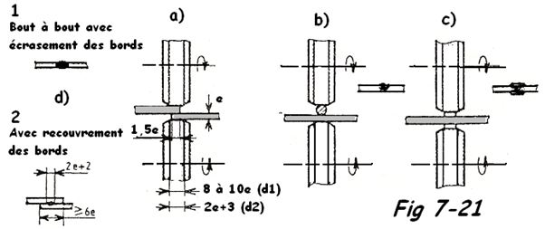 ]Schéma de soudage à la molette 3