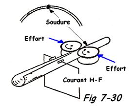 Soudage haute fréquence