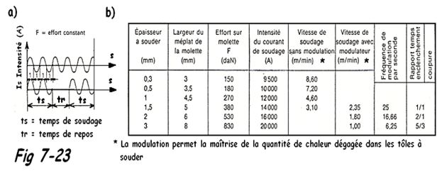 Tableau de réglage