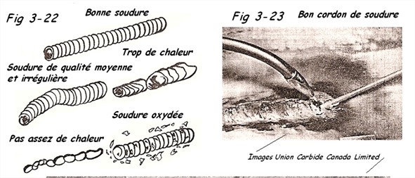 Aspect soudures chalumeau