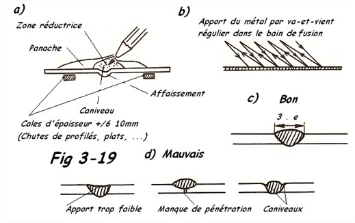 Comment souder au chalumeau 2