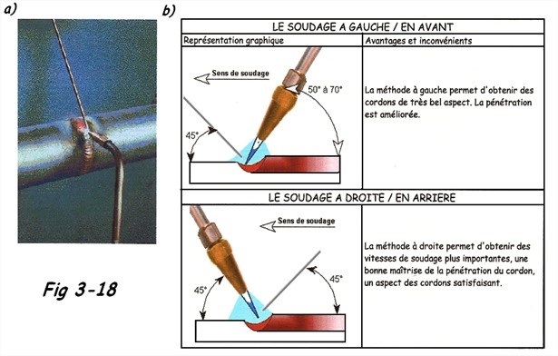 Comment souder au chalumeau