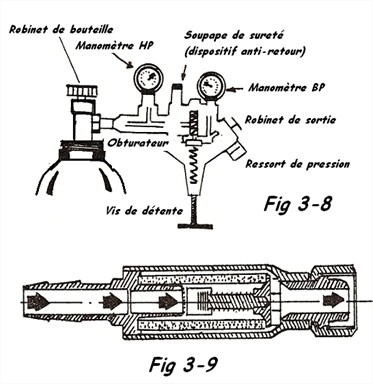 Détendeur