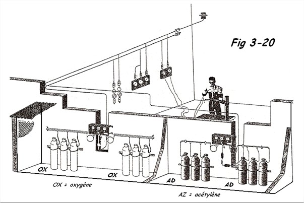 Installation soudage chalumeaux