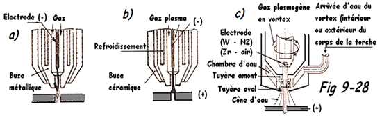 Schémas des buses PLASMA