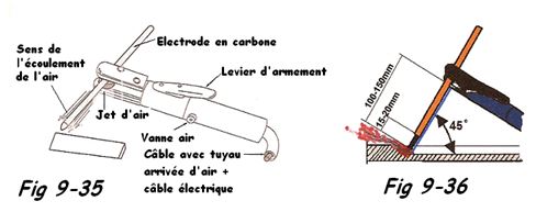 Gougeage Arc Air