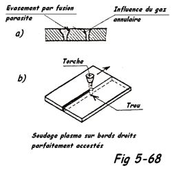 Préparation des soudures