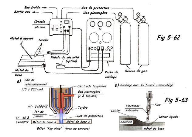 Schéma soudage PLASMA