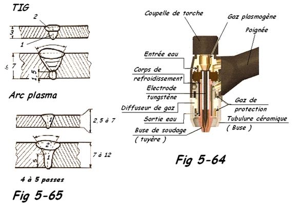 Soudures PLASMA