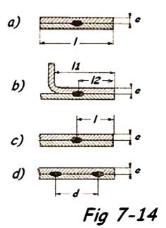 dispositions constructives