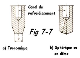 Electrodes de soudage par points