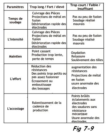 Soudeur à points de plaisir d'été, soudeur automatique par points