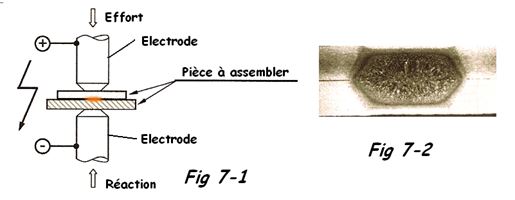 Schéma de soudage par résistance
