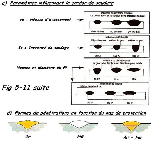 Influence paramètres sur le cordon de soudure